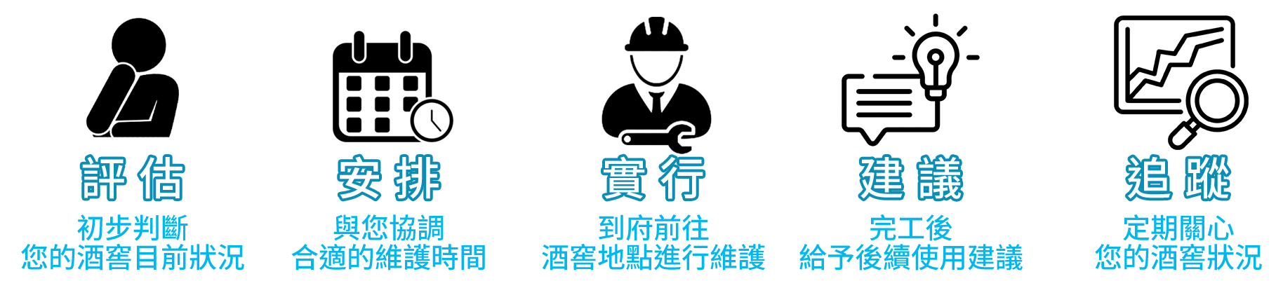 酒窖保養流程 酒窖保養流程