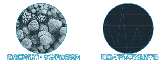 潛艇式水冷優勢