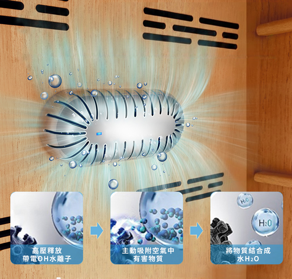 除氨模組